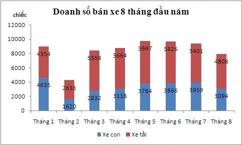 doanh-so-ban-xe-JPG-3419-1379300018.jpg