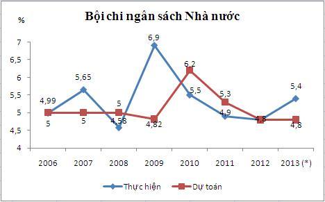 ngan-sach-JPG-4979-1380775225.jpg