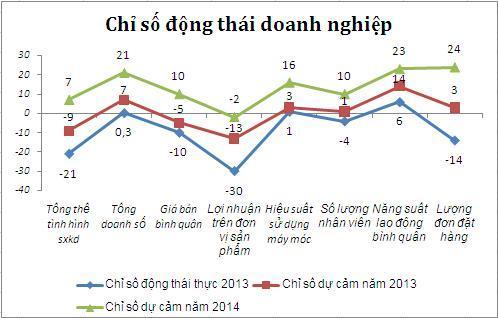 chi-so-dong-thai-JPG-3183-1388126570.jpg