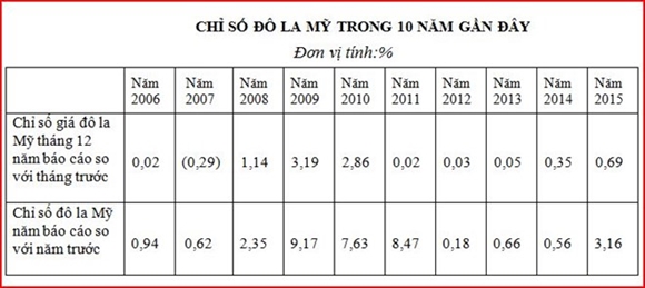 Năm 2017 Tỷ Giá Usd Bình Quân Trên Thị Trường Tăng 3 16 Nam 2017 Ty Gia Usd Binh Quan Tren Thi Truong Tang 3 16