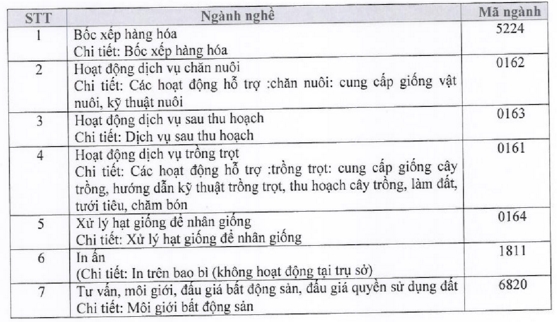 Vinamilk chinh thuc rut khoi 7 nganh nghe de noi room